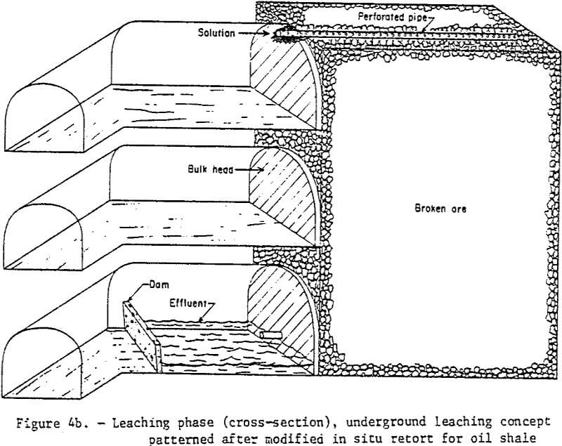 leaching manganese concept