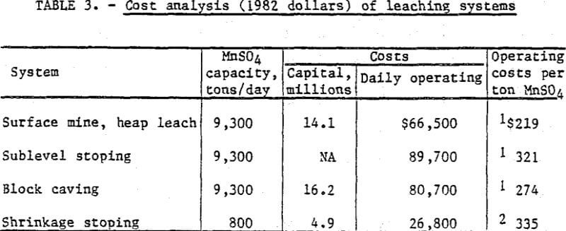 leaching-manganese-cost-analysis