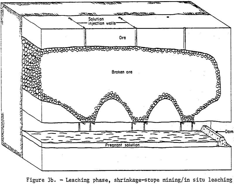 leaching manganese phase