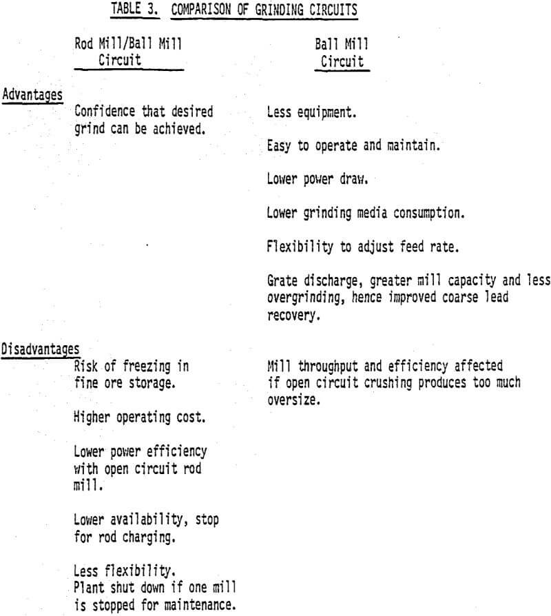 mill comparison of grinding circuit