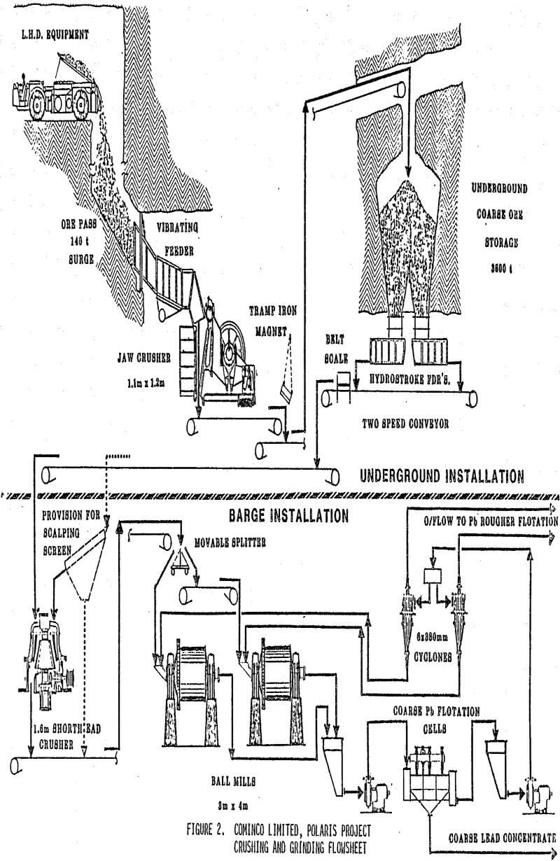 mill flowsheet