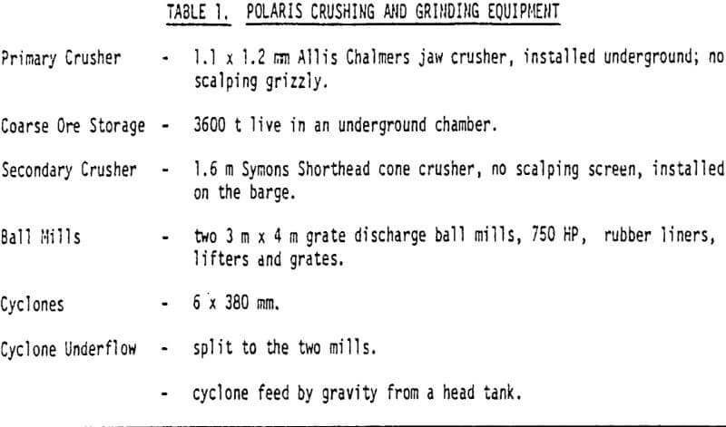 mill-polaris-crushing-and-grinding-equipment