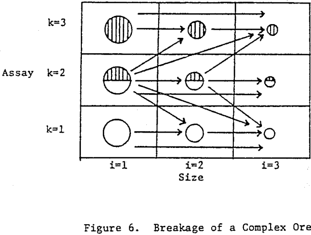 mineral-processing-circuit-breakage-of-a-complex-ore