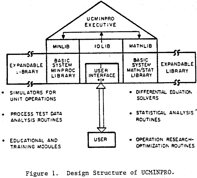 mineral-processing-circuit design structure