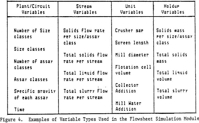 mineral-processing-circuit example of variables