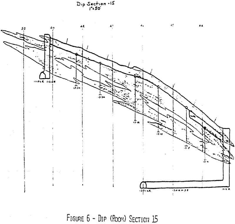 mining geology dip section