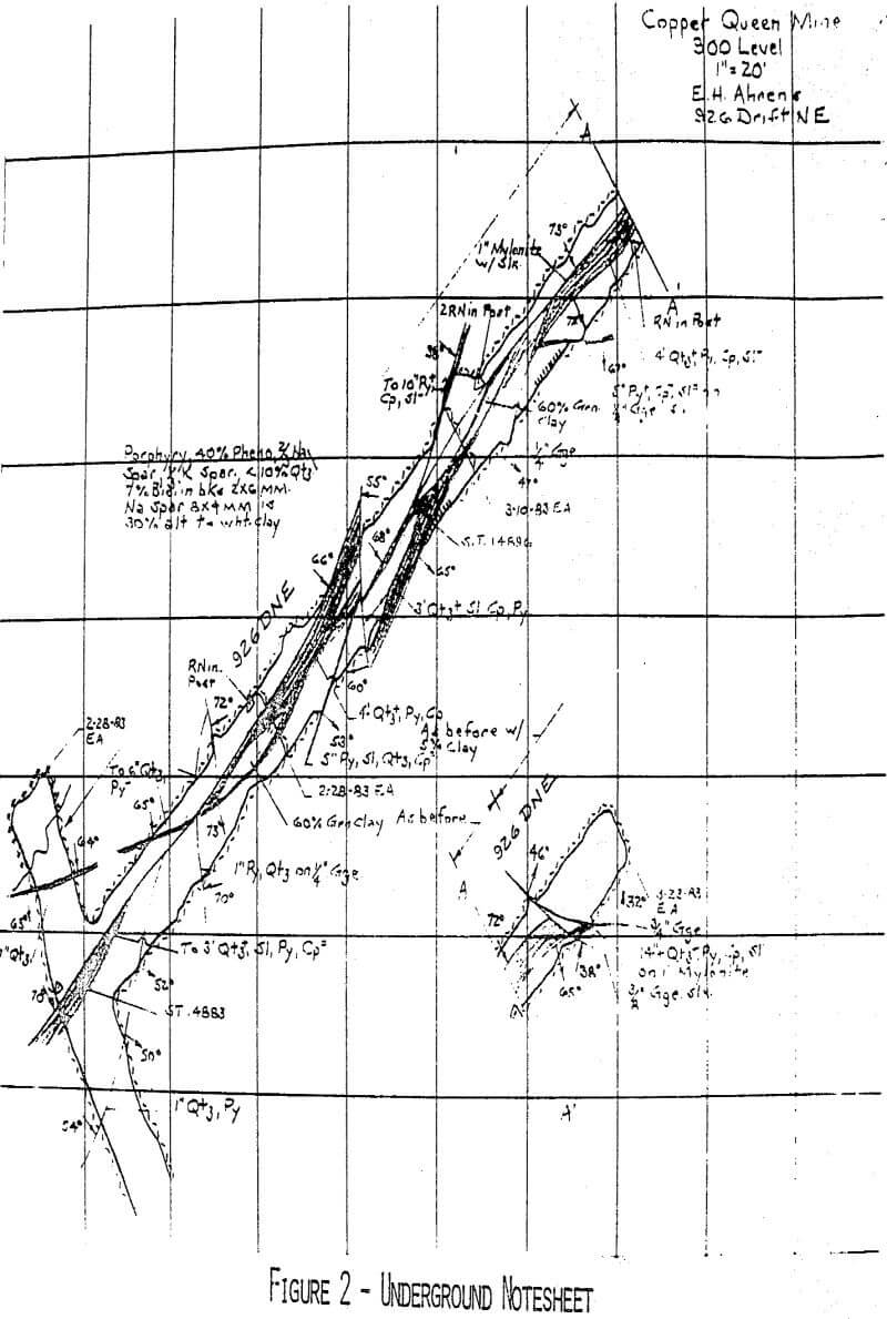 mining underground notesheet