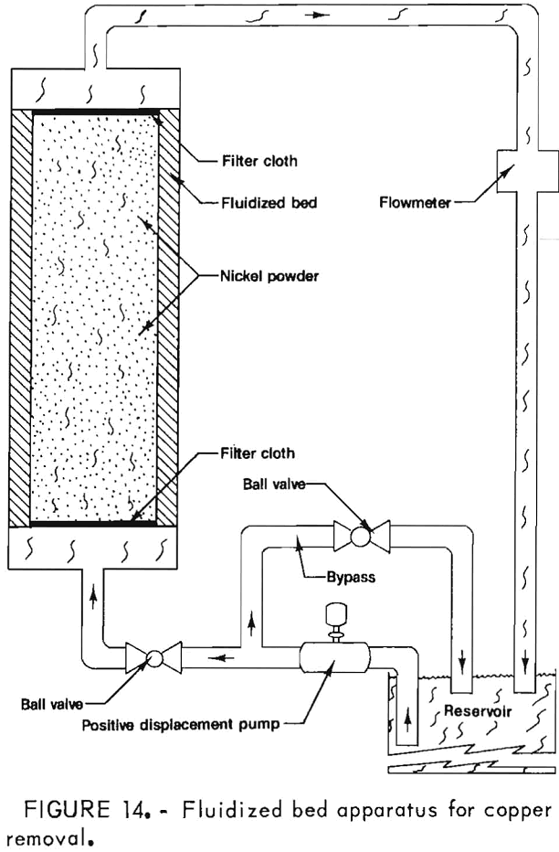 nickel electrowinning fluidized bed apparatus