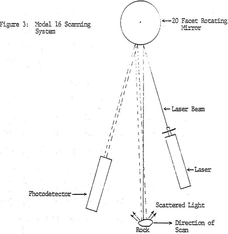 photometric-ore-sorting scanning system