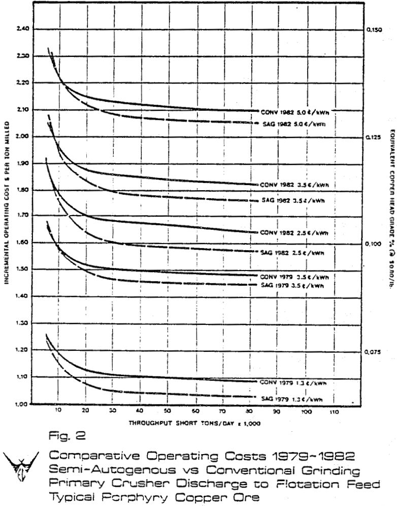 plant design copper ore