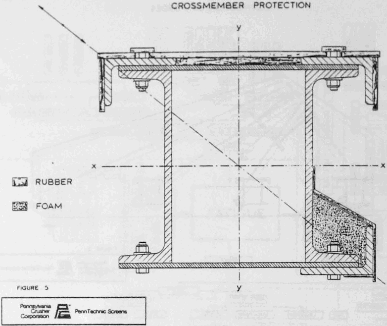 screen units crossmember protection