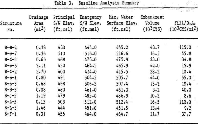 sedimentation pond design baseline analysis summary