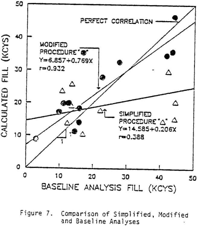 sedimentation pond design baseline analysis