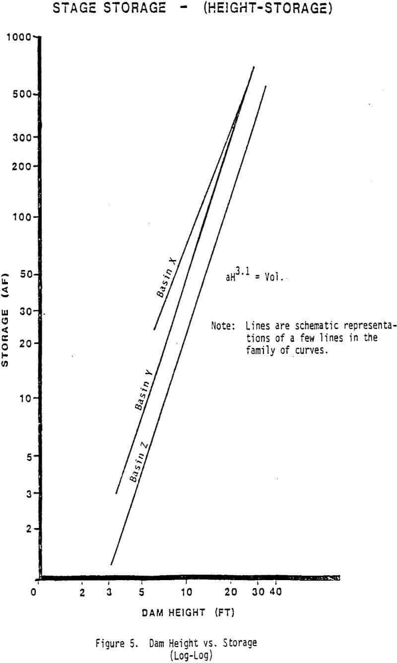 sedimentation pond design dam height vs storage