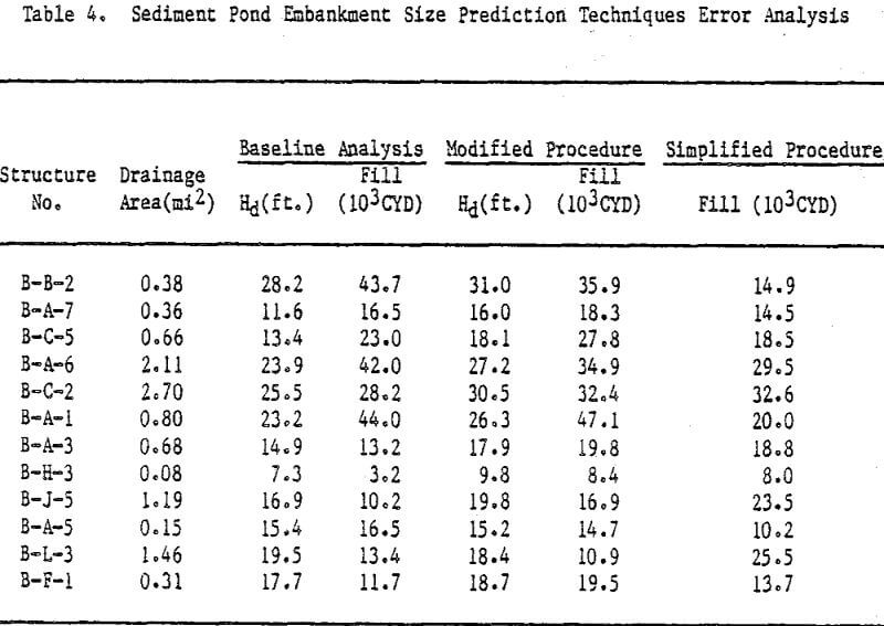 sedimentation pond design embankment size prediction