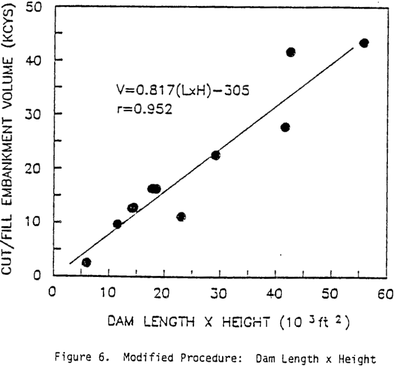 sedimentation pond design modified procedure