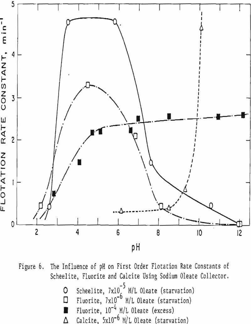 selective-flotation-soluble-minerals flotation rate