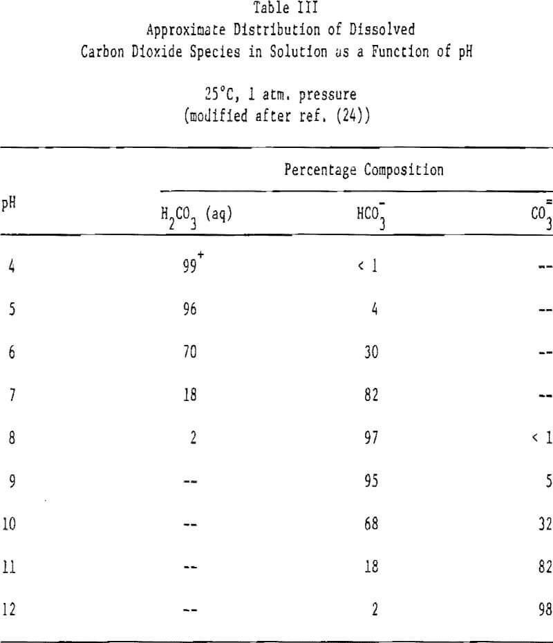 selective-flotation-soluble-minerals function of ph