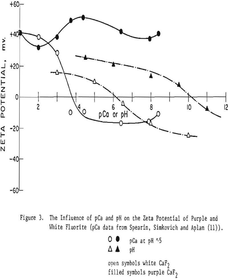 selective-flotation-soluble-minerals influence of pca