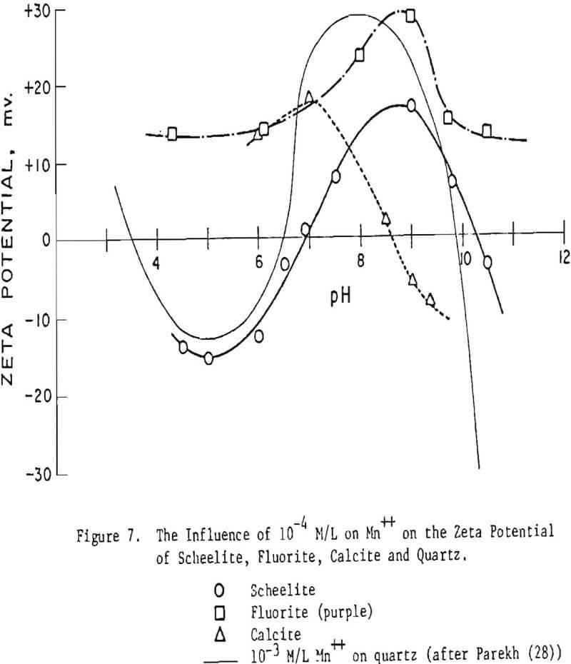 selective-flotation-soluble-minerals influence on quartz