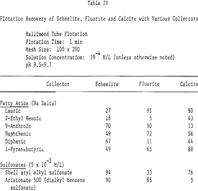 selective-flotation-soluble-minerals recovery