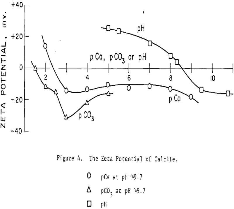 selective-flotation-soluble-minerals zeta potential of calcite