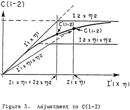 surge-bins-adjustment