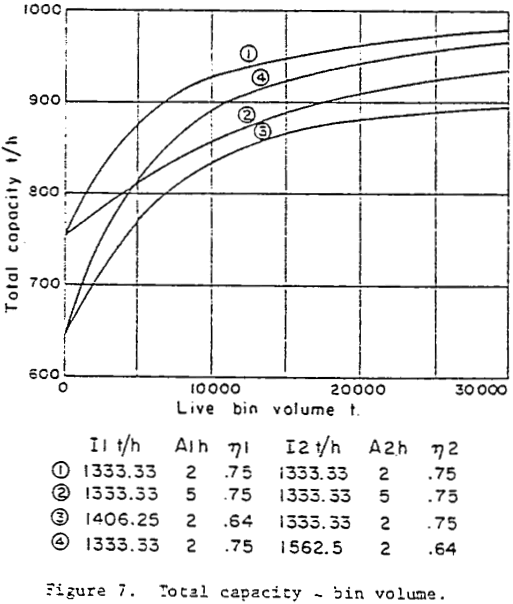 surge-bins total capacity