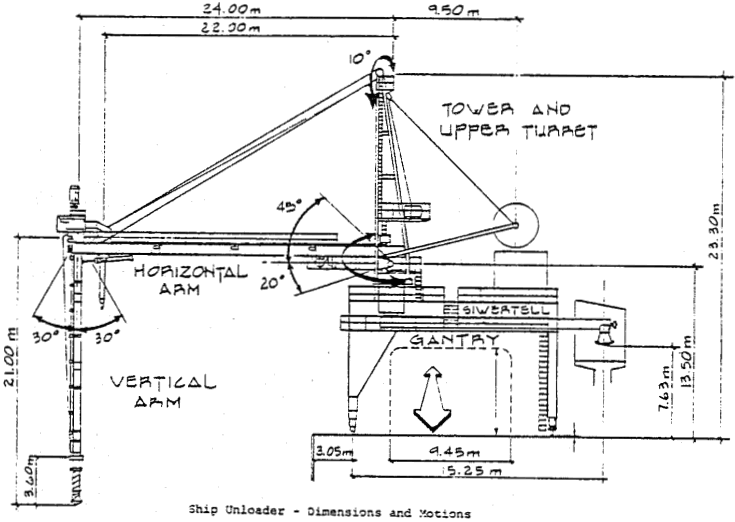 vertical screws ship unloader