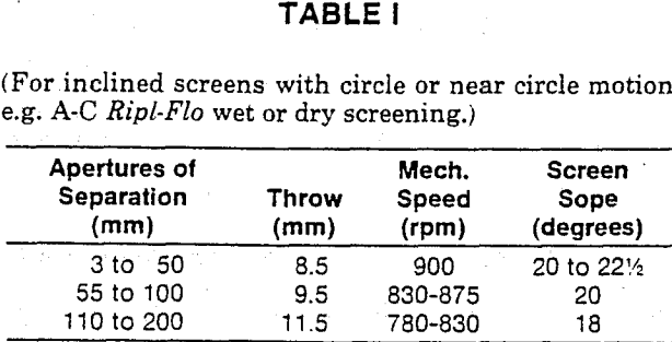 vibrating-screen-circle-motion