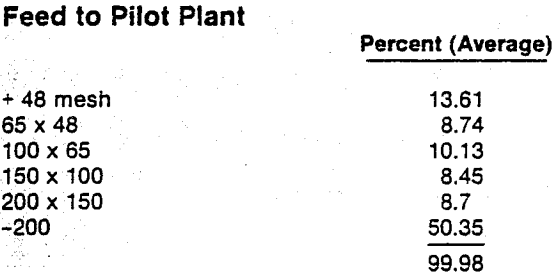 vibrating-screen-feed-to-pilot-plant