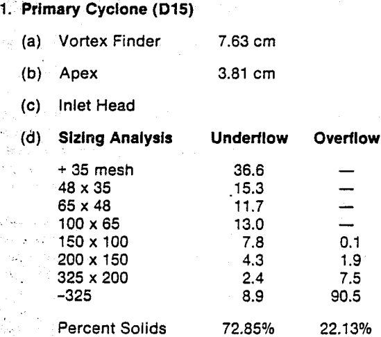 vibrating-screen-primary-cyclone