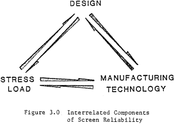 vibrating-screen-reliability