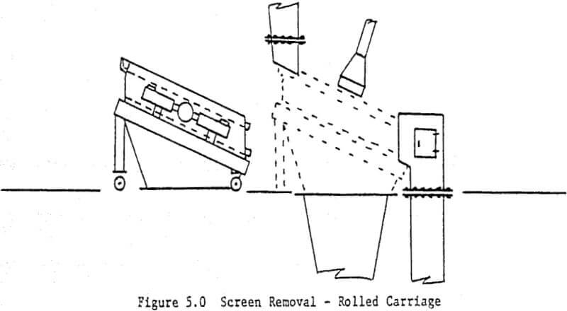 vibrating screen removal rolled carriage