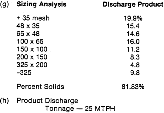 vibrating-screen-sizing-analysis