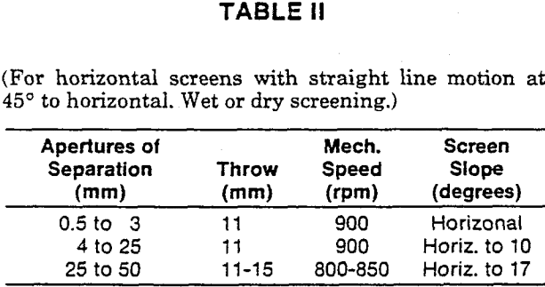 vibrating-screen-straight-line-motion