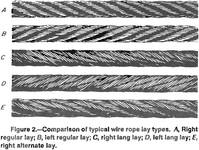 wire ropes comparison