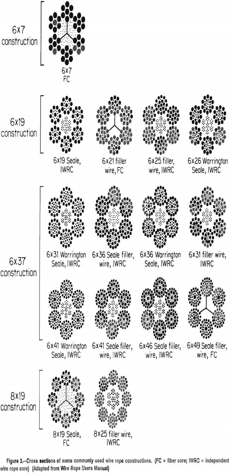 wire ropes cross sections