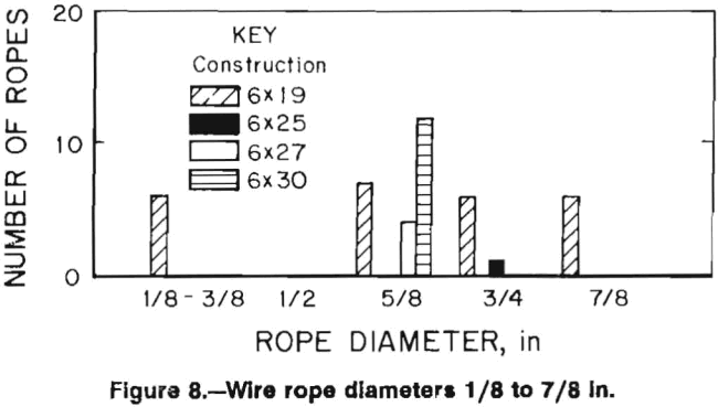 wire-ropes-diameter