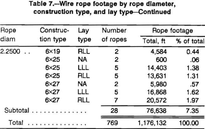 wire-ropes-rope-diameter-construction-type-4