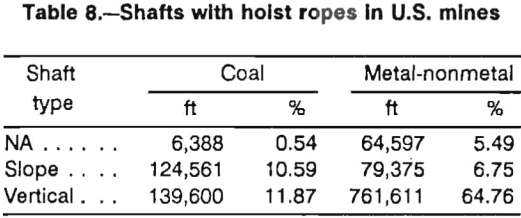 wire-ropes-shaft