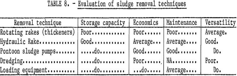 acid mine drainage evaluation