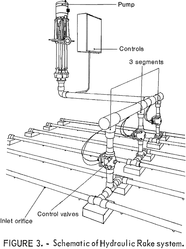 acid mine drainage hydraulic rake system