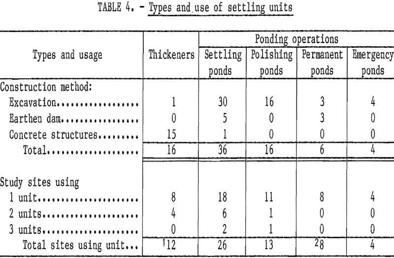 acid mine drainage settling units