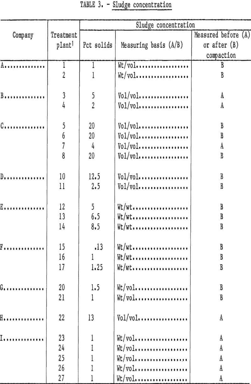 acid mine drainage sludge concentration