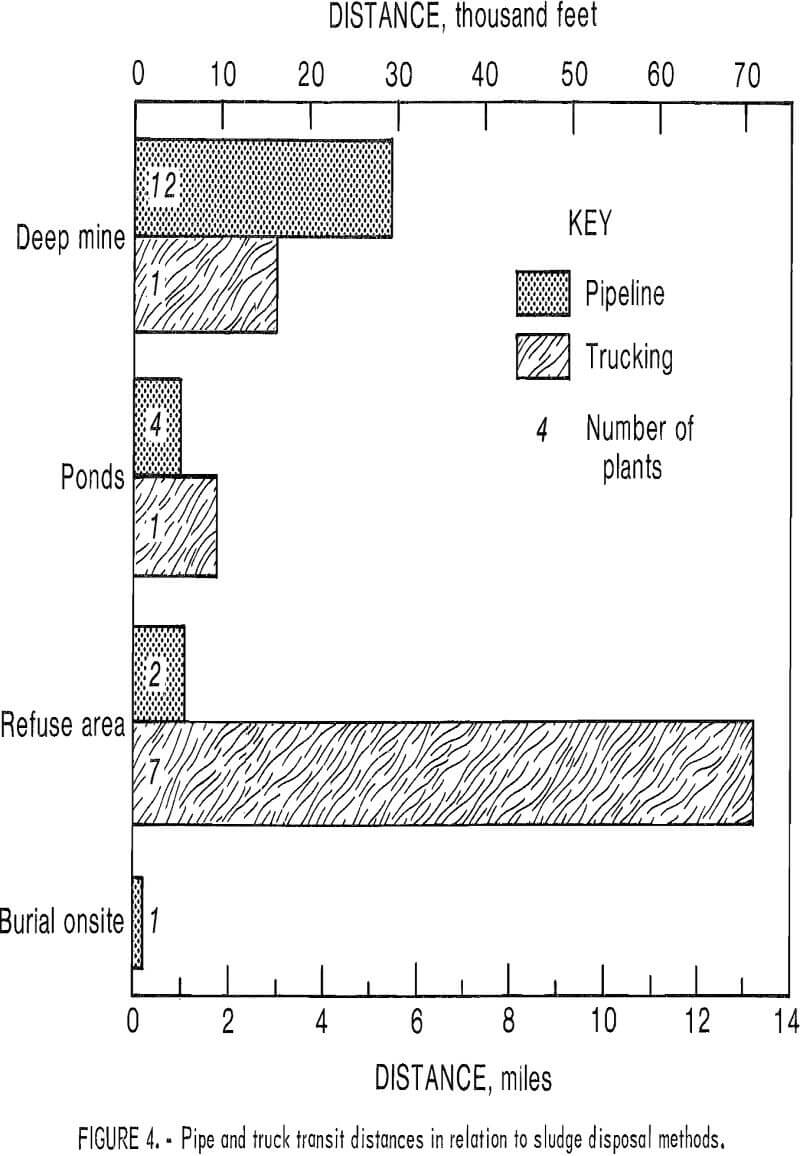 acid mine drainage sludge disposal methods