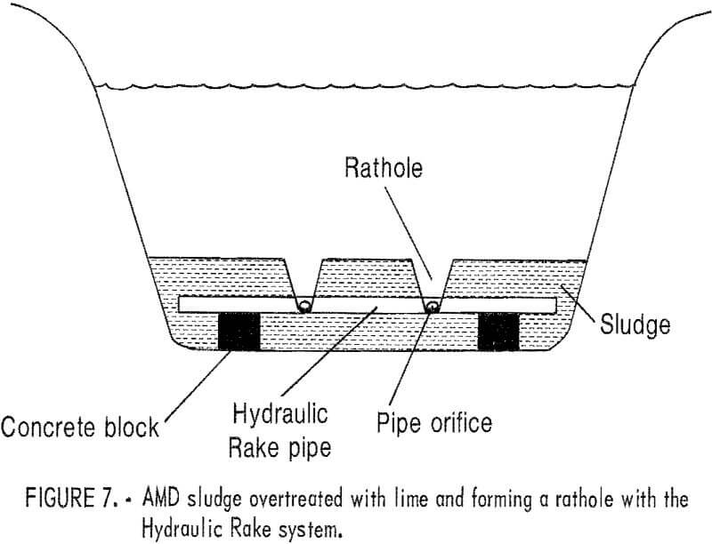 acid mine drainage sludge overtreated