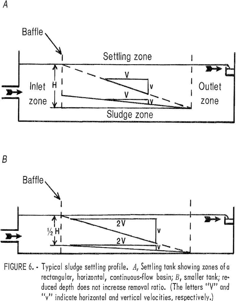 acid mine drainage sludge settling profile