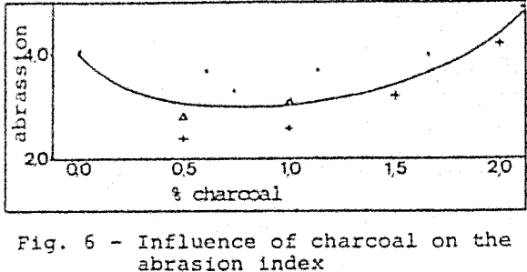 blast-furnace-abrasion-index