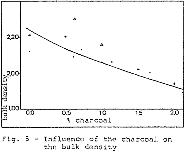 blast-furnace-bulk-density